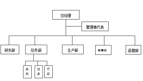 组织机构图1.png